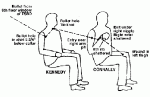 Magic Bullet Theory Dallas, pristine bullet, Kennedy assasination, Kennedy, magic bullet