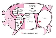 pork belly, trotters, pork butt, pork shoulder, cuts of meat